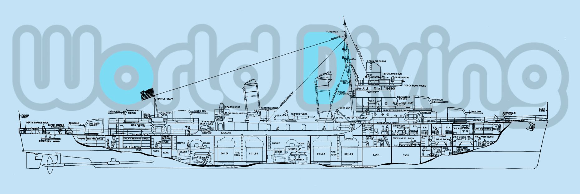 エモンズ(グリープス級駆逐艦)の船体図ファイル
